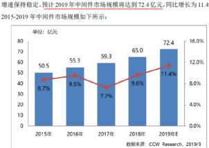 寶蘭德 深耕技術推廣，服務中國移動生態的軟件先鋒